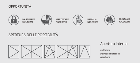 Possibilità di apertura